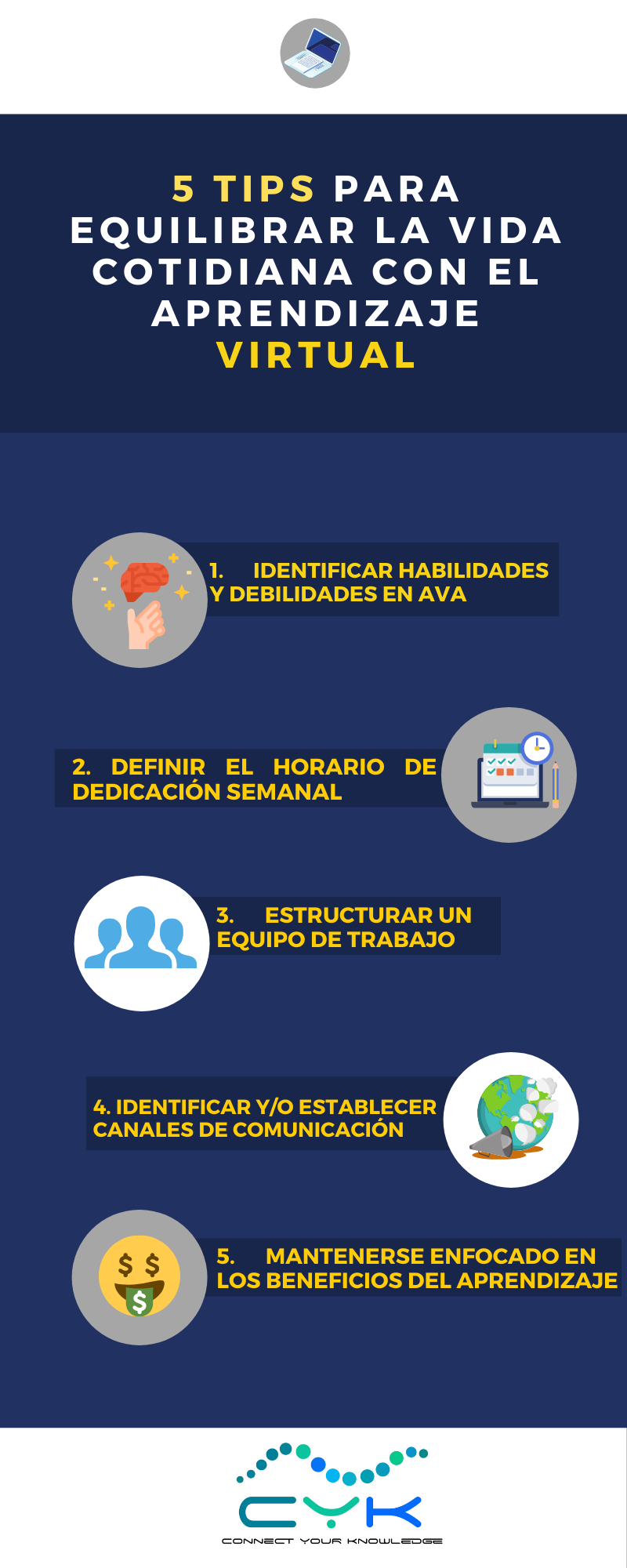 Infografia equilibrar el tiempo y el aprendizaje virtual