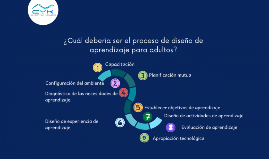 Cómo es el aprendizaje adulto