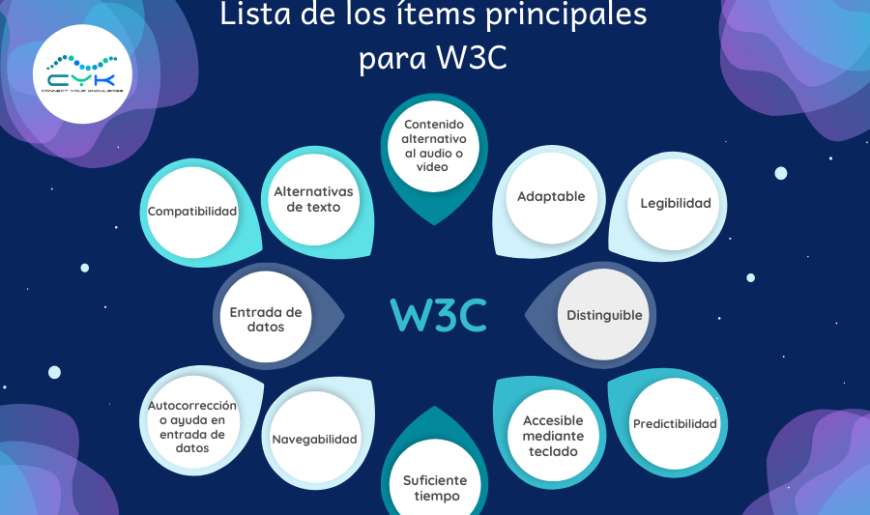 Lista de los ítems principales para W3C