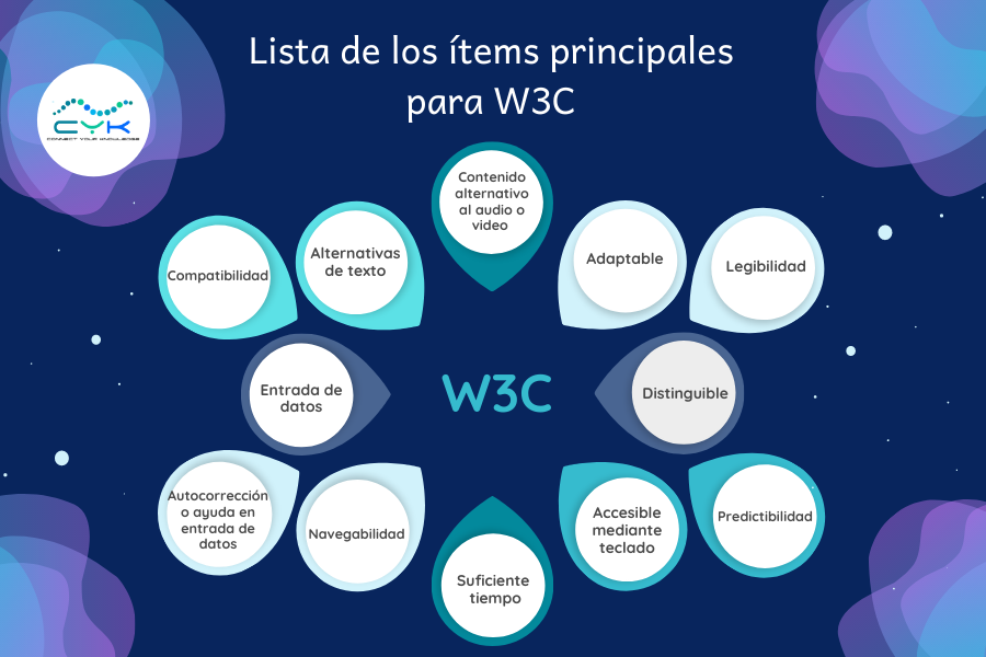 Lista de los ítems principales para W3C